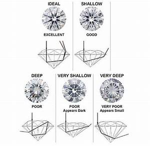 Pin By Lewis Jewelers On How To Buy An Engagement Ring Diamond Chart
