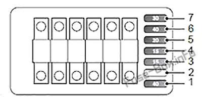 One fuse box is located on the passenger side of the vehicle under the dash. Fuse Box Diagram Land Rover Freelander (L314; 1997-2006)