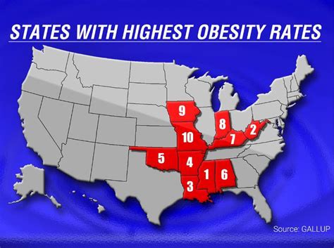Alabama Remains One Of The Most Obese States In Us