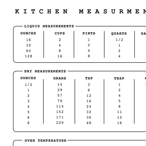 Kitchen Measurement Conversion Chart Kitchen Guide Cooking Etsy