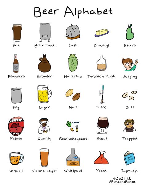 Beer Alphabet — Pints And Panels