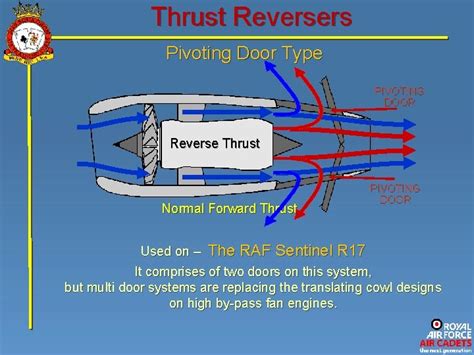 Jet Propulsion Thrust Augmentation And Reversers Lecture Six