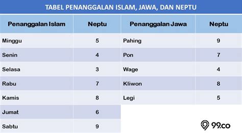 Cara Menghitung Neptu Jodoh Hot Sex Picture