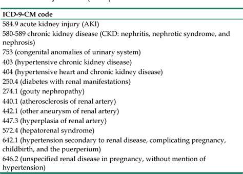 Table 1 From Cisplatin Nephrotoxicity Might Have A Sex Difference An