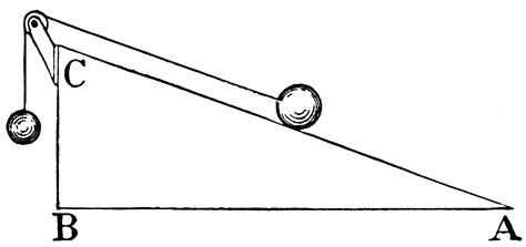 Inclined Plane Drawing