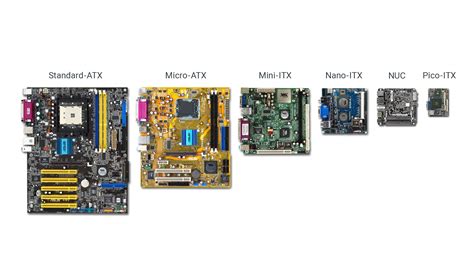 What Are The Three Most Popular Form Factors Used For Motherboards