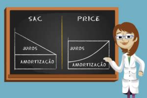 Financiamento Sac Ou Price Entenda A Diferen A Lar Im Veis