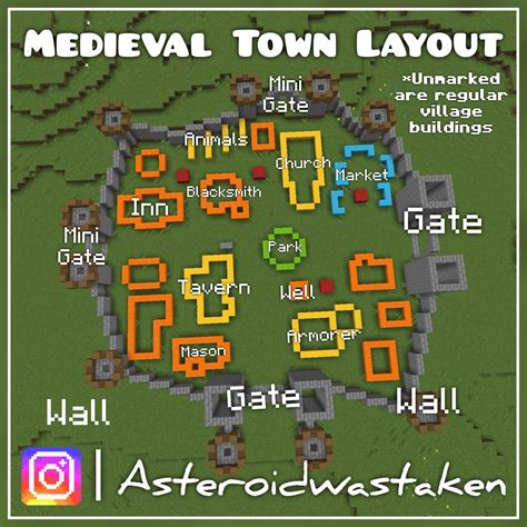 Minecraft Medieval Town Layout