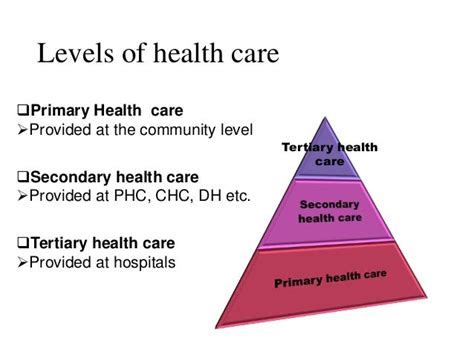 Health Care And Hospital Management