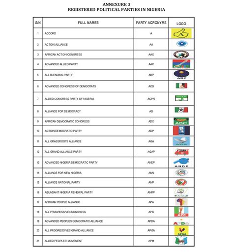 Political parties list in africa: Full List Of Registered Parties For 2019 Elections ...