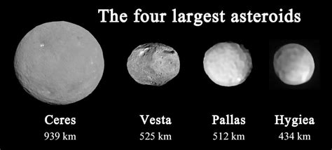 How Big Are Asteroids Compared To Earth Pelajaran