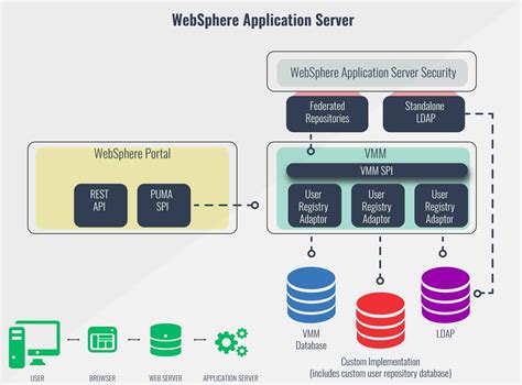 Ibm Websphere Application Server And Best Monitoring Tools Paid And Free