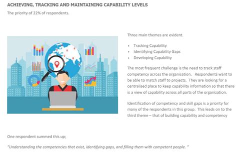 Workforce Capability Challenges 2020 Resarch Report