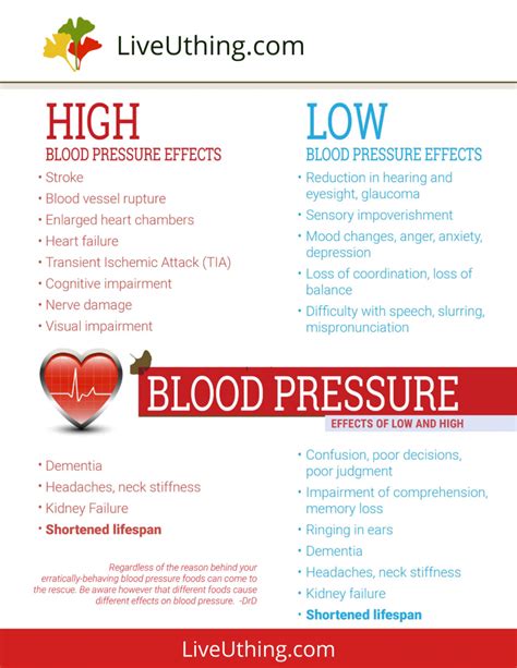 Highlow Blood Pressure Effects Chart Live Uthing