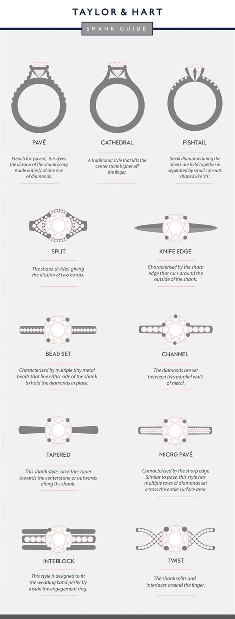 An Info Sheet Showing Different Types Of Rings