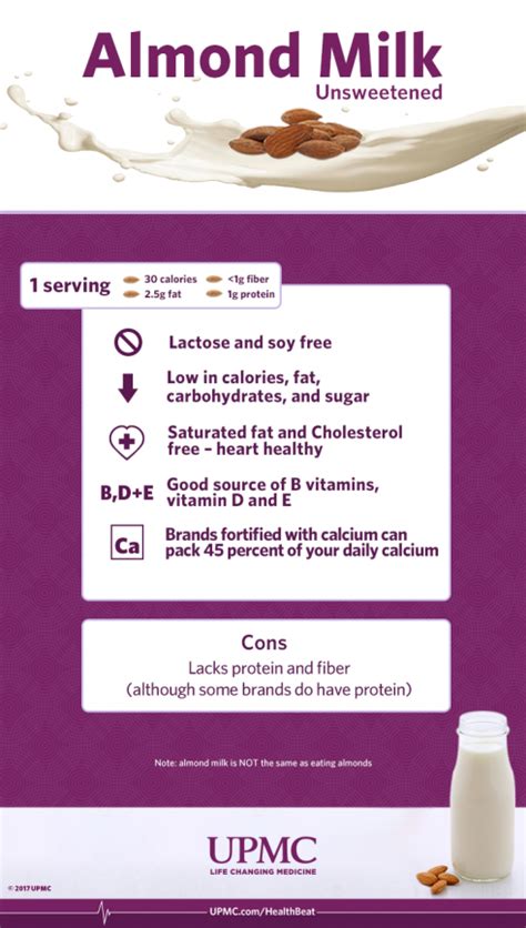 The Many Health Benefits Of Almond Milk Upmc Healthbeat