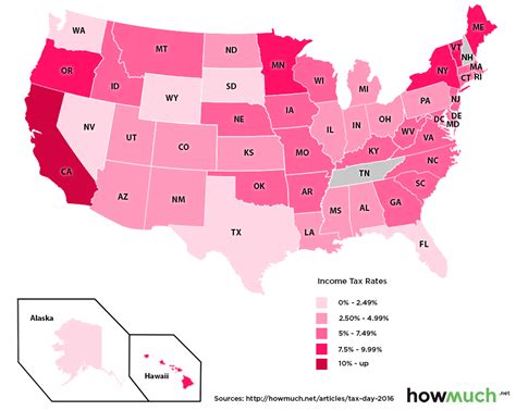 States With The Lowest Income Tax Rates