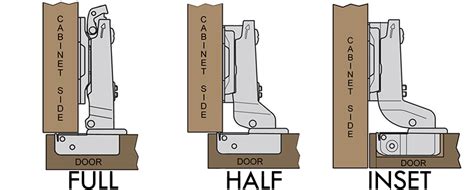 How can I tell which Hinge I have in my kitchen cabinets ...