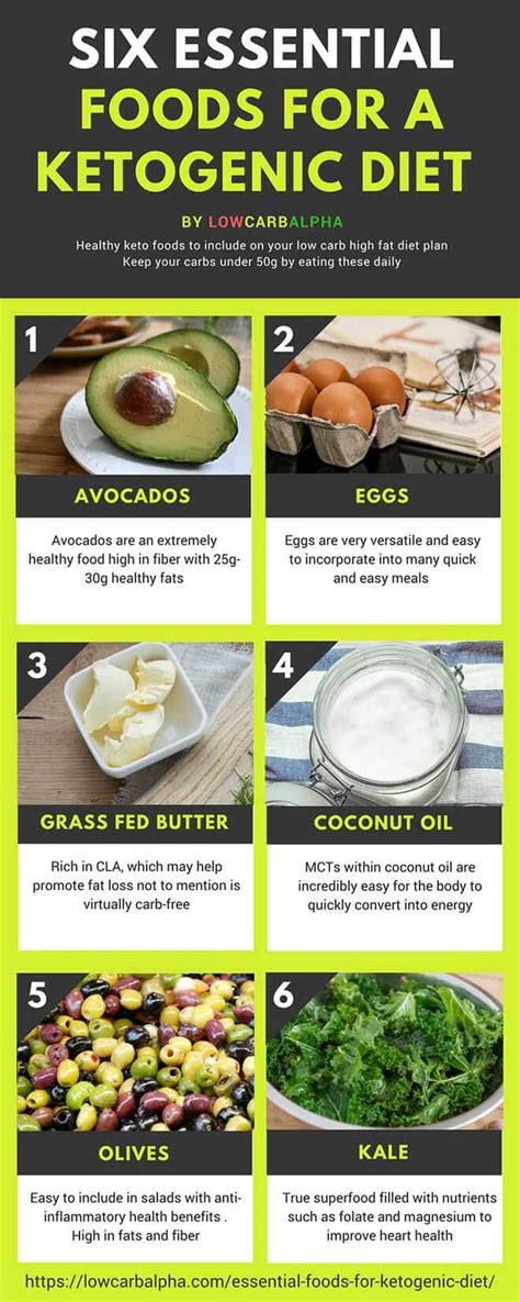 Pick your favorite and give one a try today. Six essential foods for a Ketogenic Diet to Nurture your Body