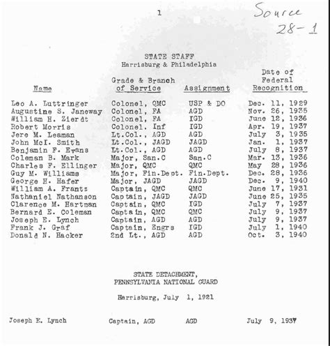 28th Infantry Division Roster Re