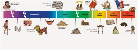 TEMPS DE CAVALLERS I DE NAVEGANTS Una mica d història