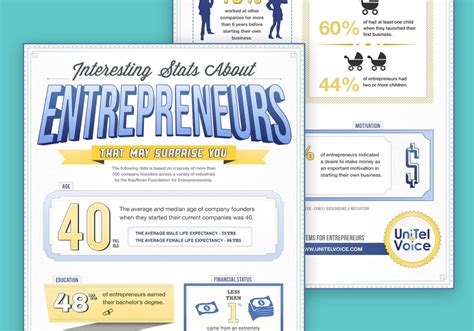 9 Interesting Stats About Entrepreneurs Infographic Startup Stockpile