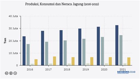 2021, Konsumsi Kopi Indonesia Diprediksi Mencapai 370 Ribu Ton