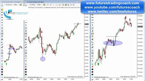 091516 Daily Market Review Es Cl Gc Live Futures Trading Call Room