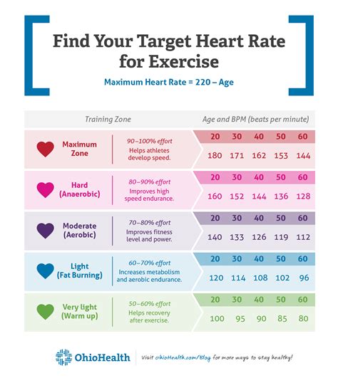 It is the heart rate during the exercise that is important. How To: Easily Find Your Target Heart Rate for Exercise ...