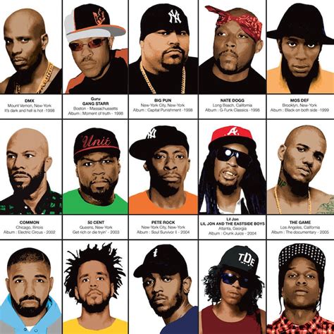 Art Poster X Cm Legendary Rappers Chronology Etsy