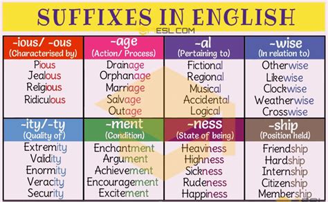 Common Suffixes In English With Meaning And Examples Esl Buzz Zohal