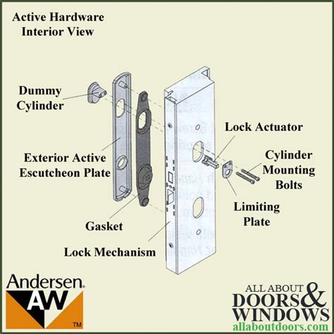 Andersen Hinged Patio Door Lock Parts Patio Ideas