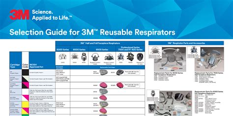 M Respirator Selection Just For You