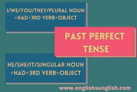 Past Perfect Tense Definition Rules Formula Examples English Saga