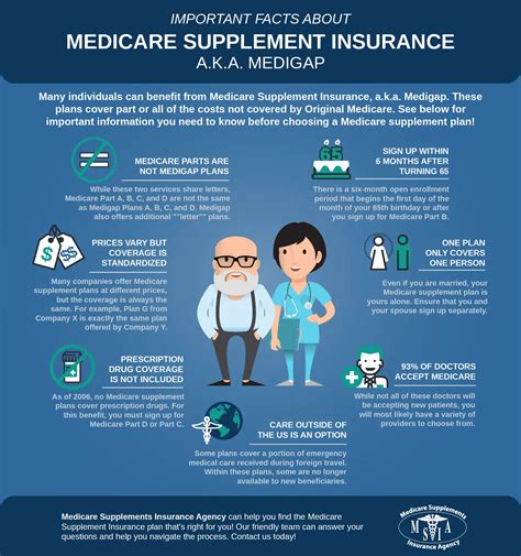 When To Sign Up For Medicare Supplemental Insurance - MedicareTalk.net