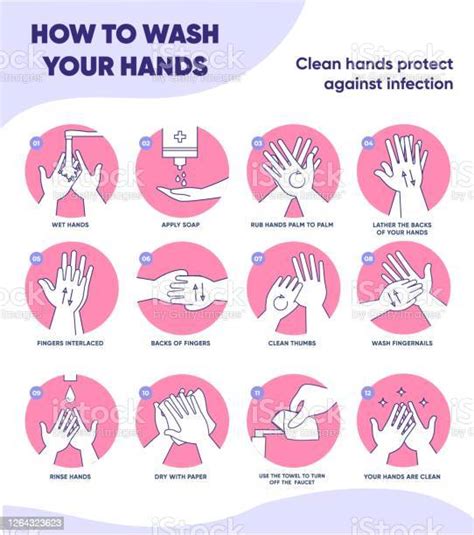 Hoe Handen Te Wassen Stap Voor Stap Je Handen Goed Vector Illustraties