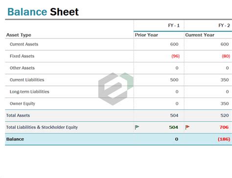 Simple Balance Sheet Free Excel Templates And Dashboards