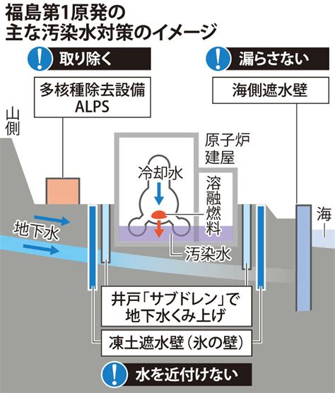 福島第1原発の汚染処理水迫る限界 タンク容量あと5年