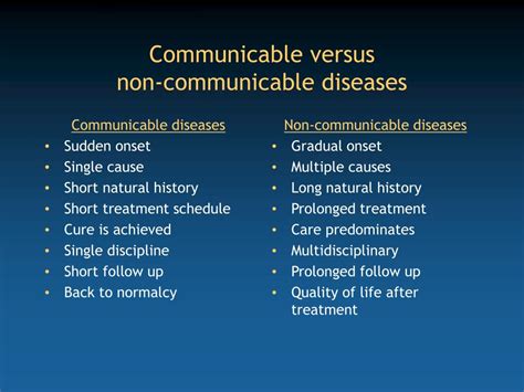 List Of Communicable Diseases Slideshare