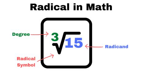 Radical Notation Math Symbols Explained Moomoomath And Science