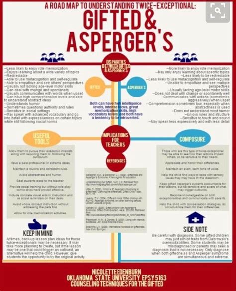 Signs symptoms understanding autistic spectrum disorder. Pin by Annette Byrd on aspie | Aspergers, Autism spectrum disorder, Aspergers autism
