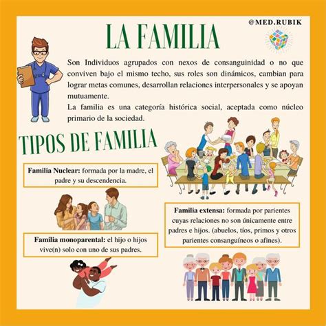 La Familia Los Tipos De Familia Y Sus Funciones Udocz