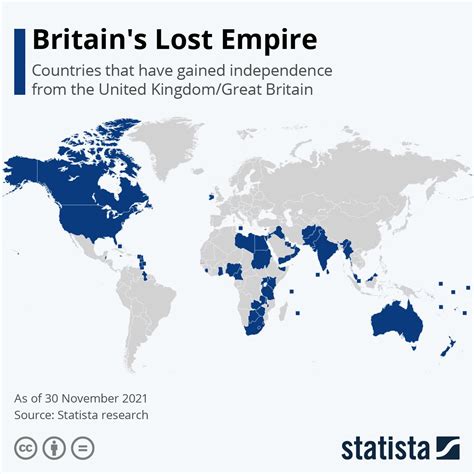 Countries That Have Gained Independence From The United Kingdom Great