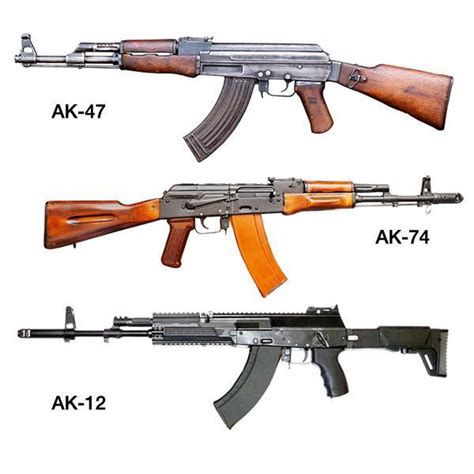 Know Your Ak Rifles Ak 47 Vs Ak 74 Vs Ak 12