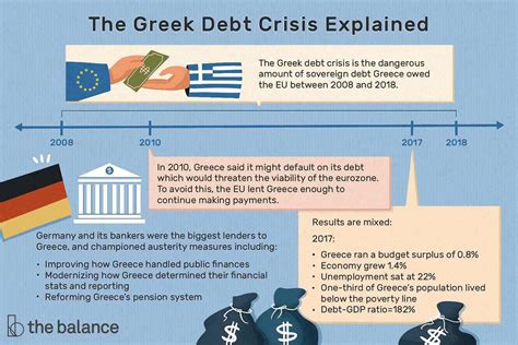 greek debt crisis summary causes timeline outlook