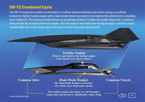Lockheed Will Build And Fly Sr 72 Mach 6 Prototype In The Early 2020s