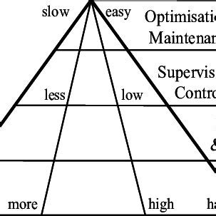 Száva vince, zsani és ifj vince néhány mondata szülinapi rendezvény elött. (PDF) Distance control of mechatronic systems via Internet