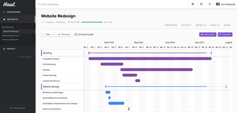 Gantt Charts And Project Timelines