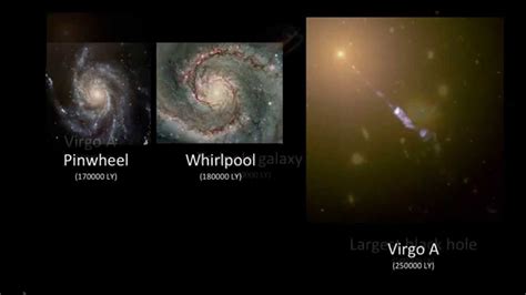 All of space and time, and everything contained therein, is called the universe. Size Comparison of the Entire Universe Planets, Stars and ...