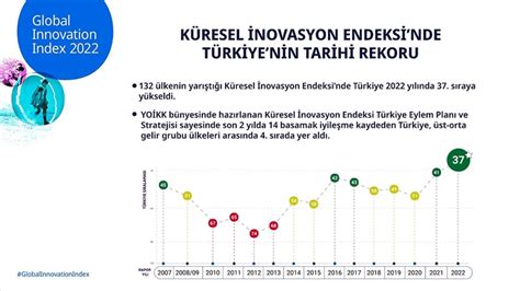 Küresel İnovasyon Endeksinde Türkiye den tarihi rekor